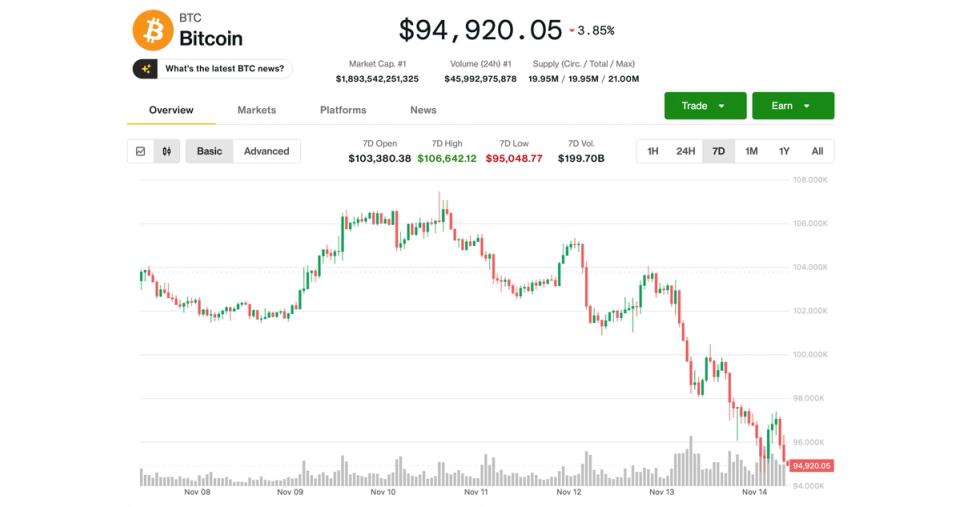 How Low Bitcoin (BTC) Price Can Fall? Analyst Sets $84K as Downside Target How Low Bitcoin (BTC) Price Can Fall? Analyst Sets $84K as Downside Target