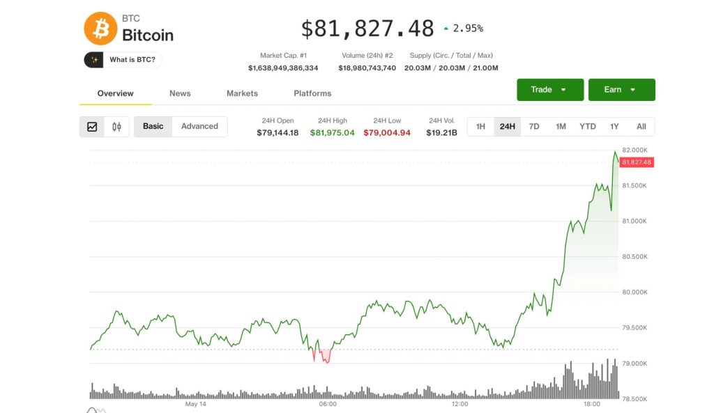 Bitcoin hits $82,000, Coinbase leads crypto stock gains as Clarity Act advances